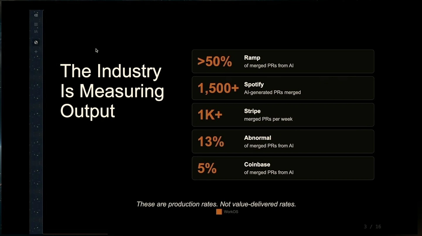 Reported AI pull request metrics for Ramp, Spotify, Stripe, Abnormal and Coinbase, labeled as production rates rather than value delivered.