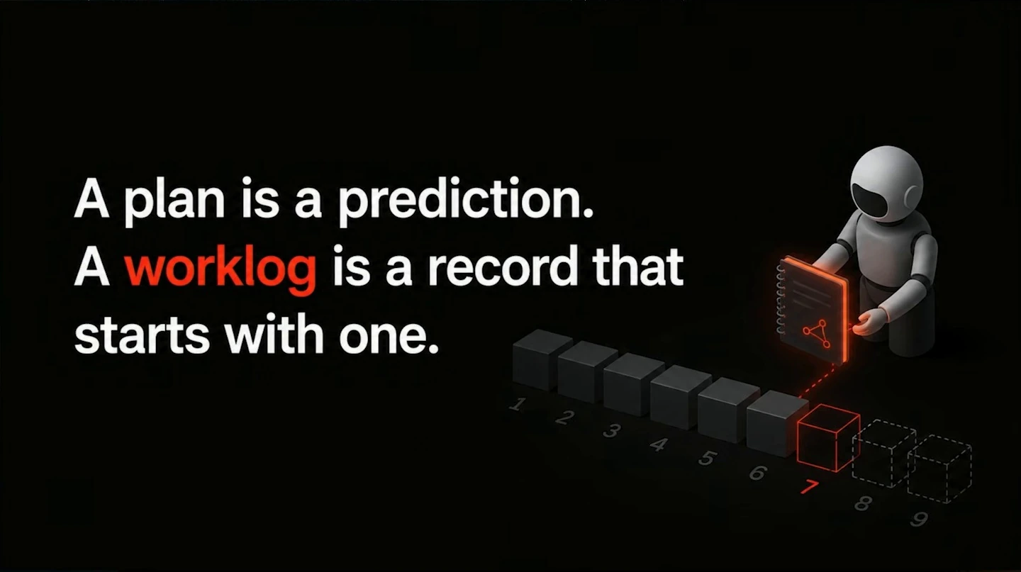 A plan is a prediction; a worklog is a record that starts with one. A robot holds a notebook beside numbered blocks.