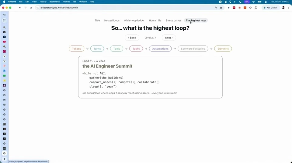 So… what is the highest loop? — recorded presentation