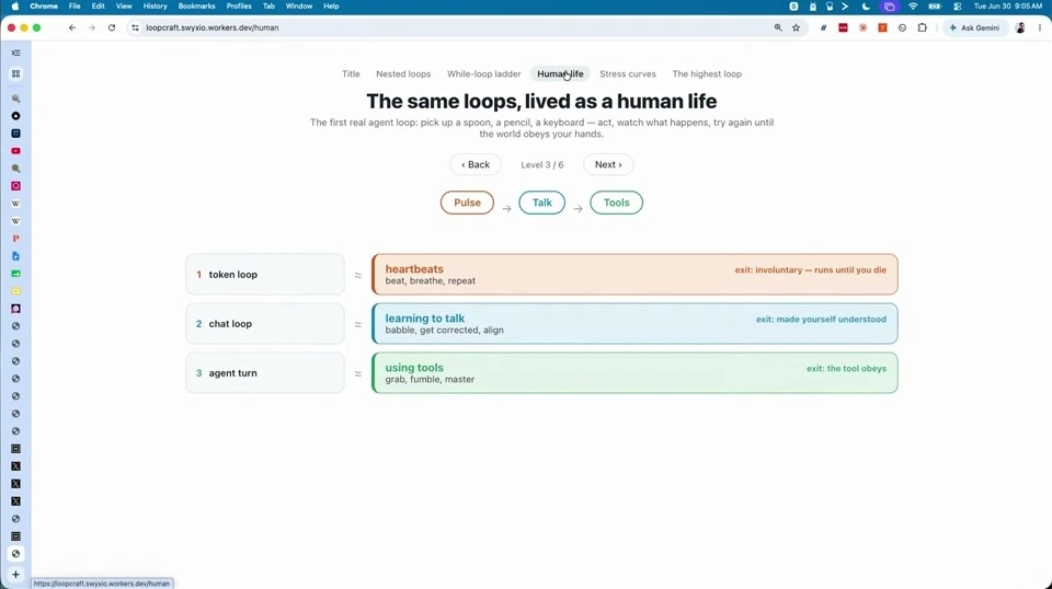 The same loops, lived as a human life — recorded presentation, build 1
