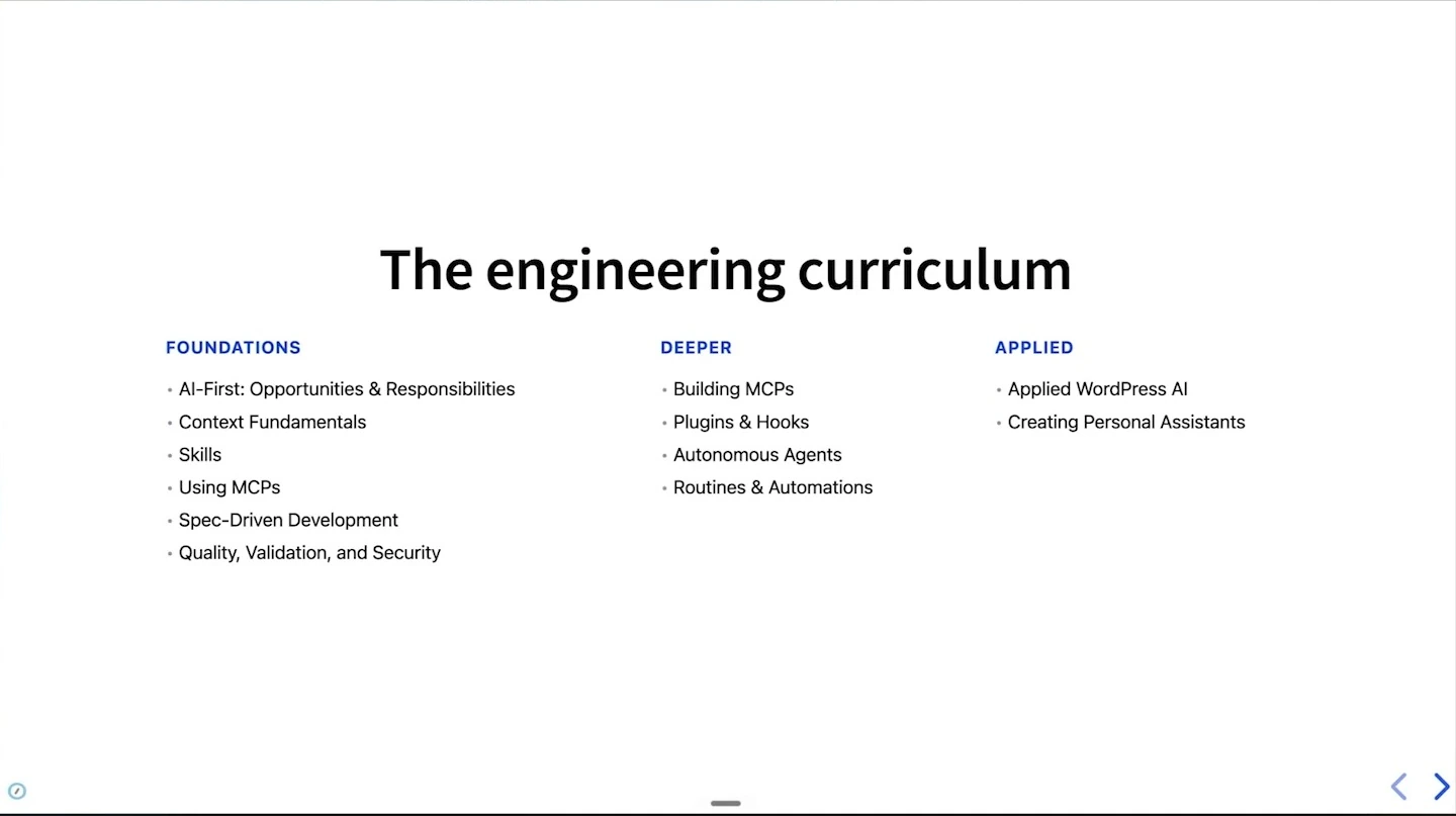 Engineering curriculum topics are organized into foundations, deeper topics, and applied work.