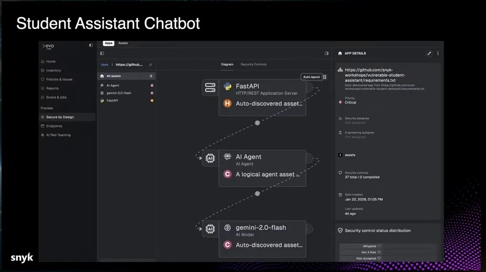 An application inventory diagram connects a FastAPI server, an AI agent and an AI model.