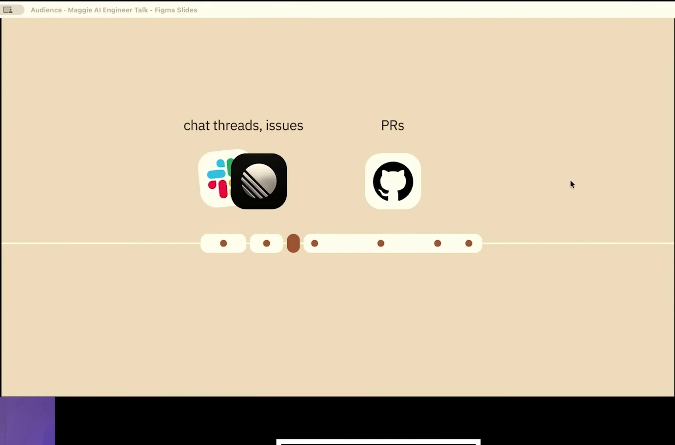 A compact timeline places chat threads and issues close to a short build marker, followed by pull request touch points.