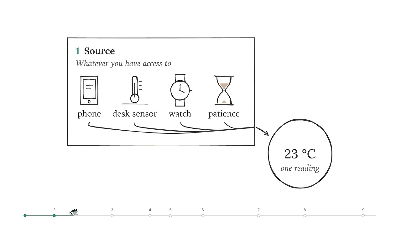 Phone, desk sensor, watch and patience are shown as sources for one 23 °C reading.