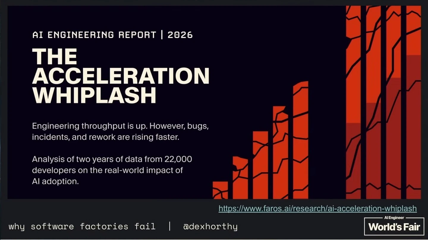 Faros AI report cover stating that engineering throughput is rising alongside bugs, incidents, and rework.