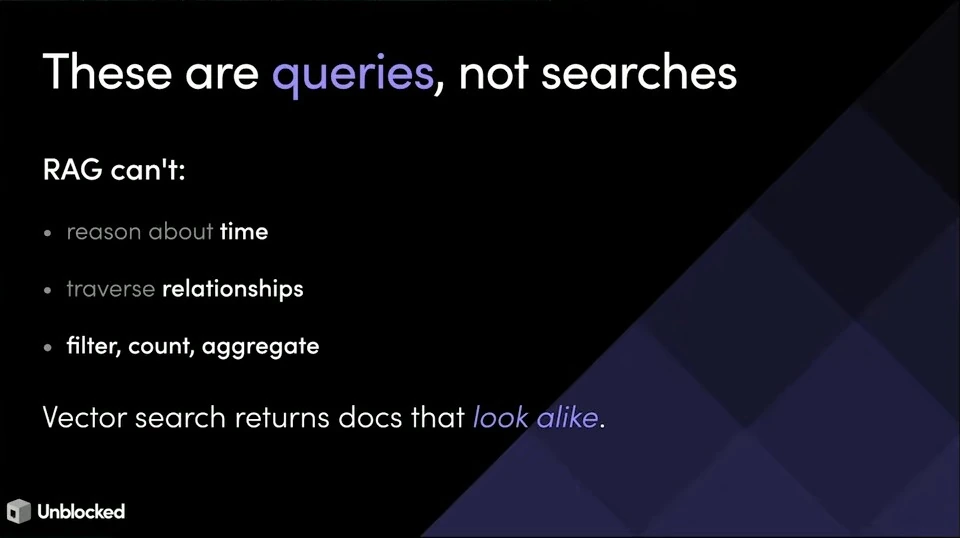 Slide describes limitations of vector search for time, relationships, filtering, counting and aggregation.