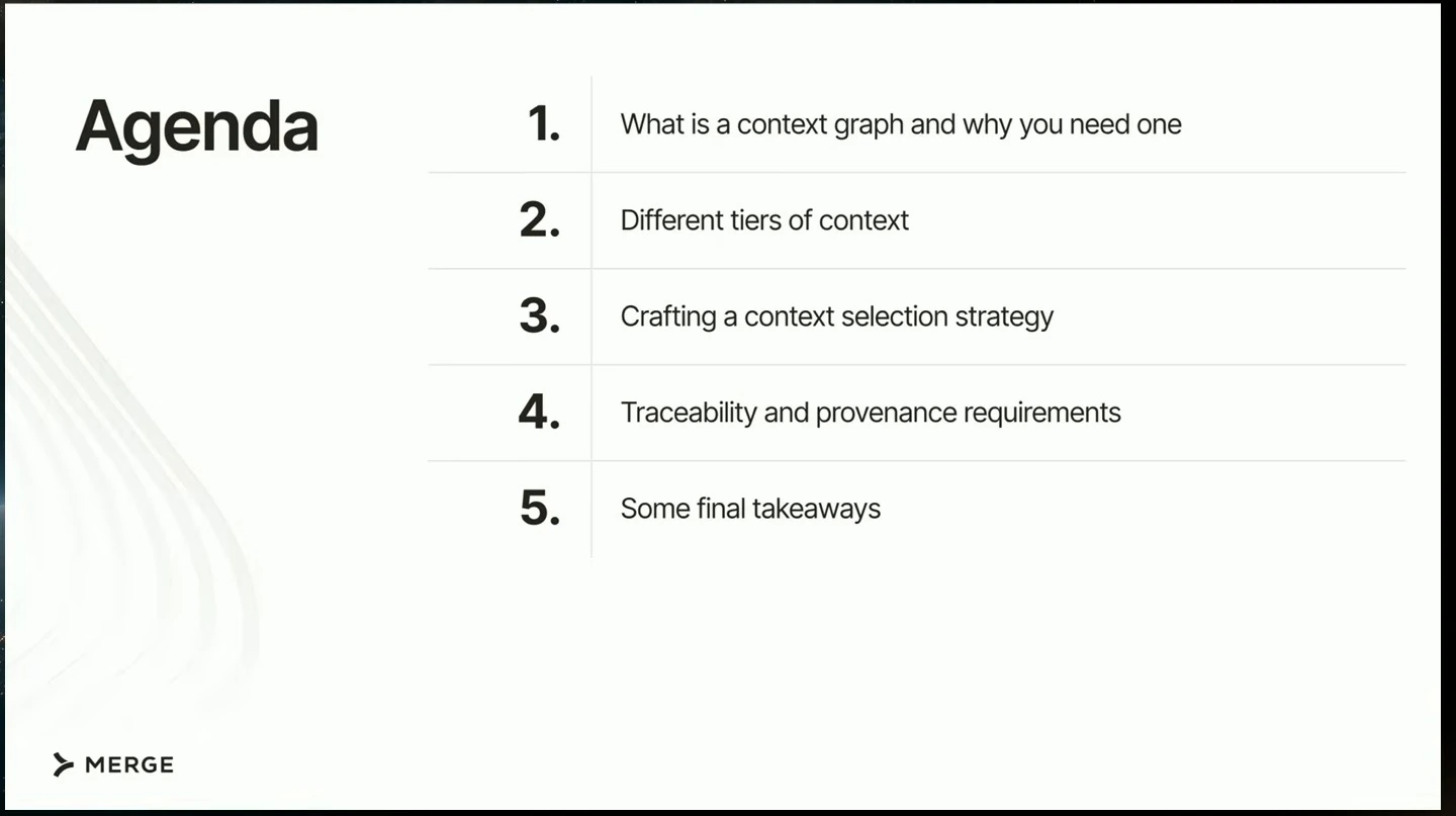Five agenda items covering context graphs, context tiers, selection, provenance, and takeaways.