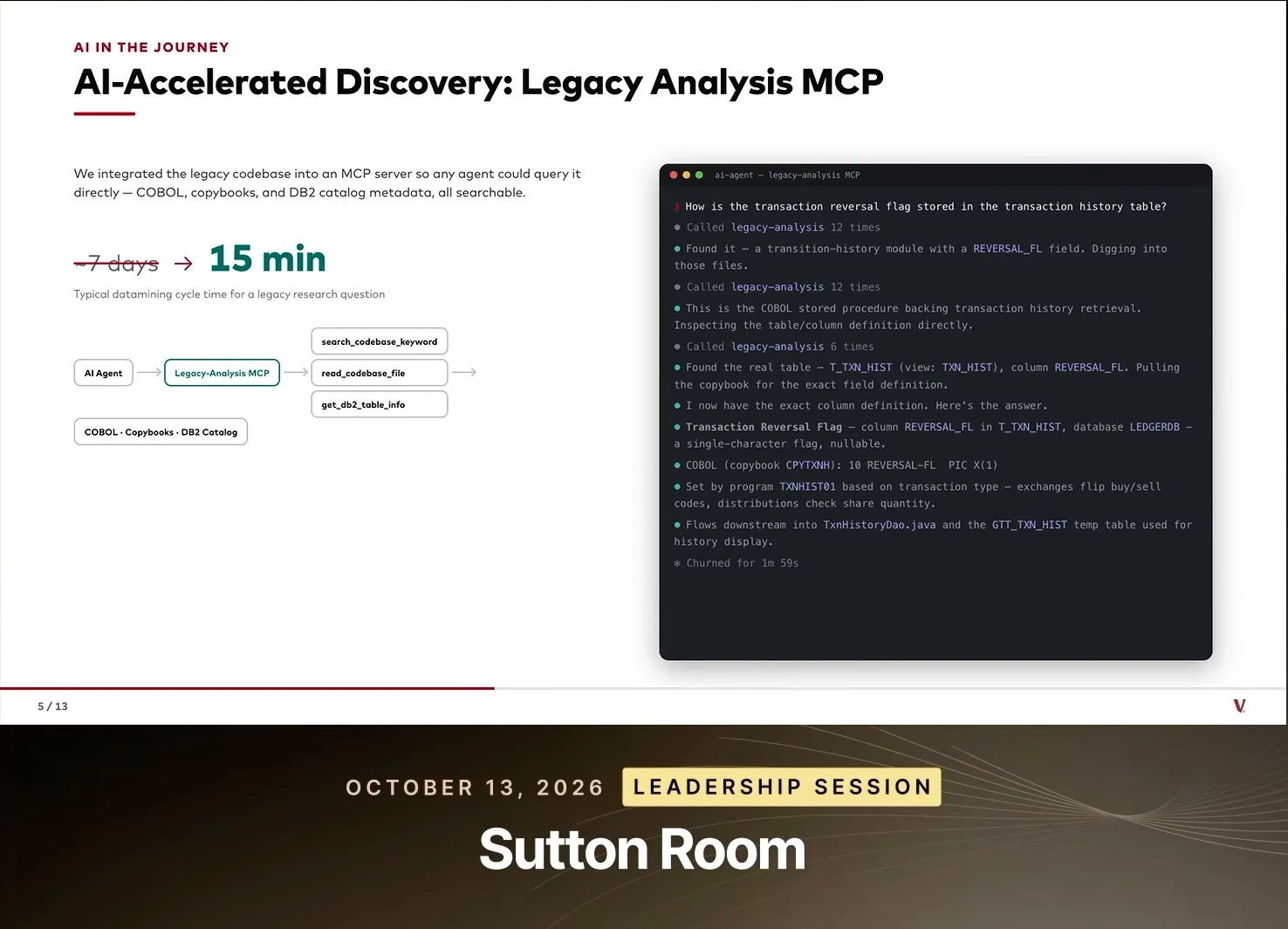 An AI agent queries legacy code through an MCP server; a sample analysis accompanies a seven-day to fifteen-minute comparison.