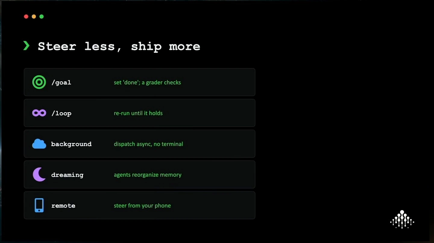 Five rows describe goals, loops, background dispatch, dreaming and remote steering.