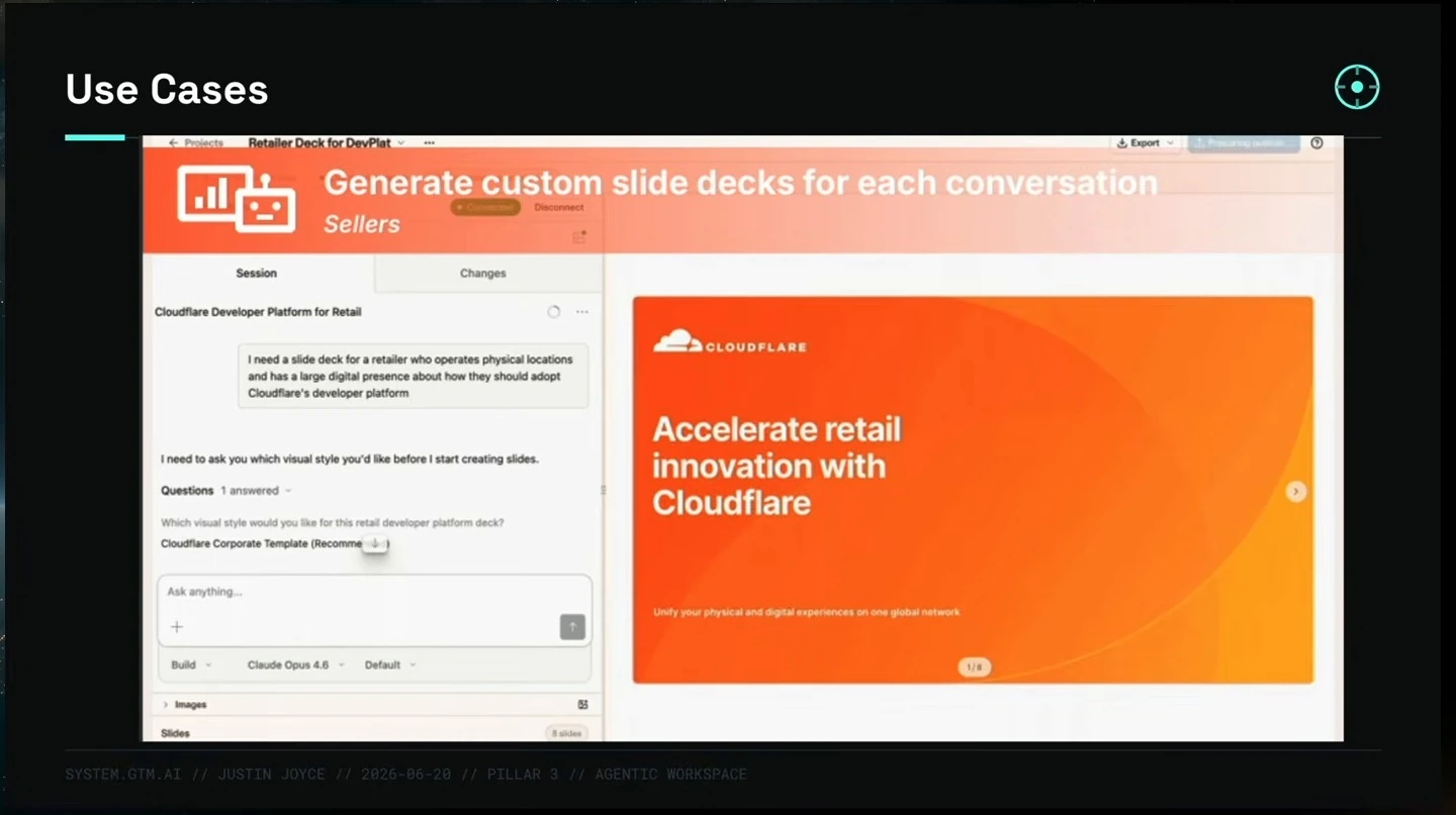 A deck-generation workspace displays a retail prompt and a Cloudflare presentation cover.
