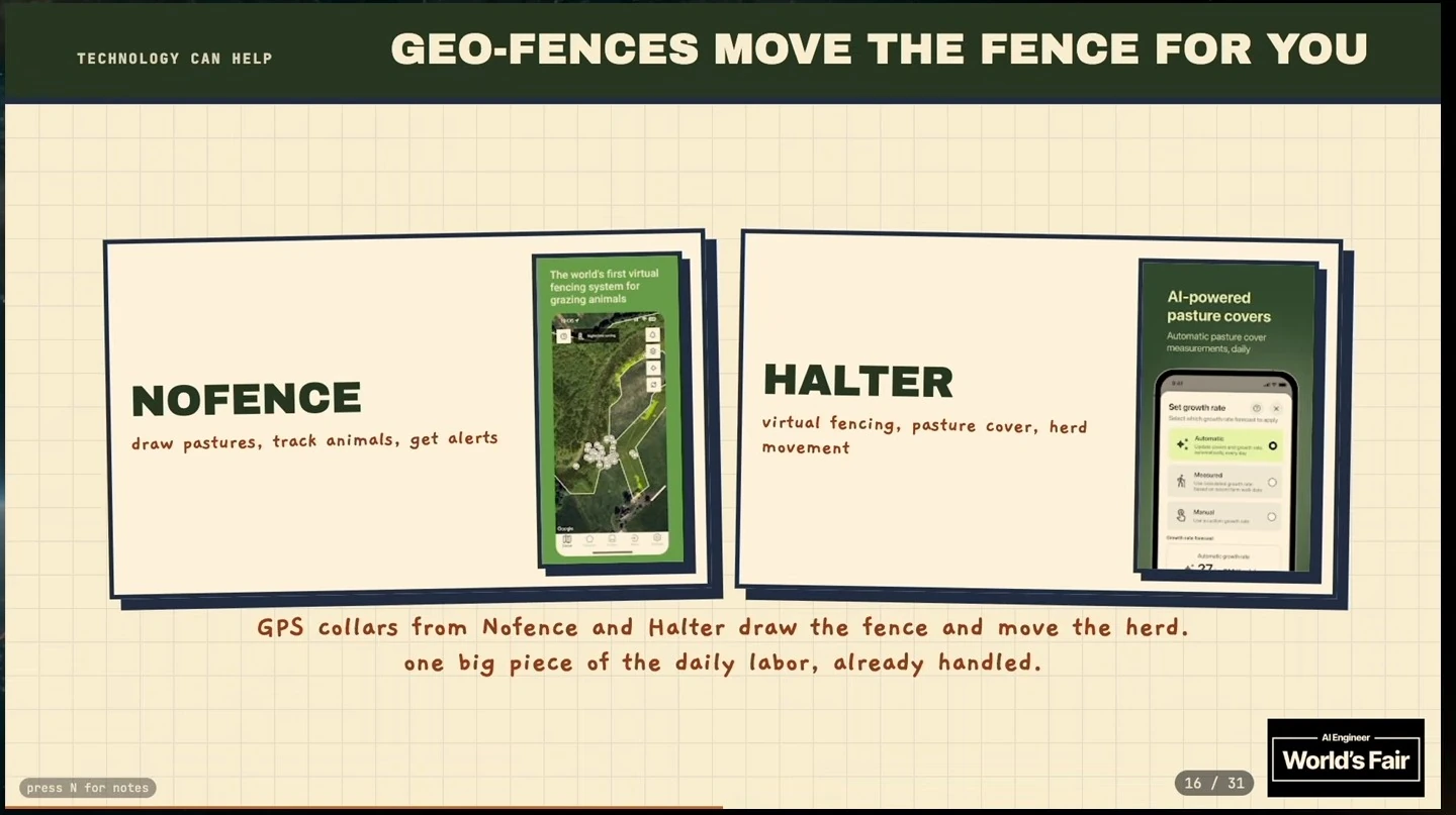 Nofence and Halter panels describe virtual fencing, animal tracking, pasture cover, and herd movement.