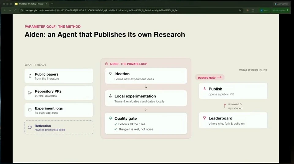 Diagram of Aiden reading research inputs, experimenting, passing a quality gate, and publishing results.