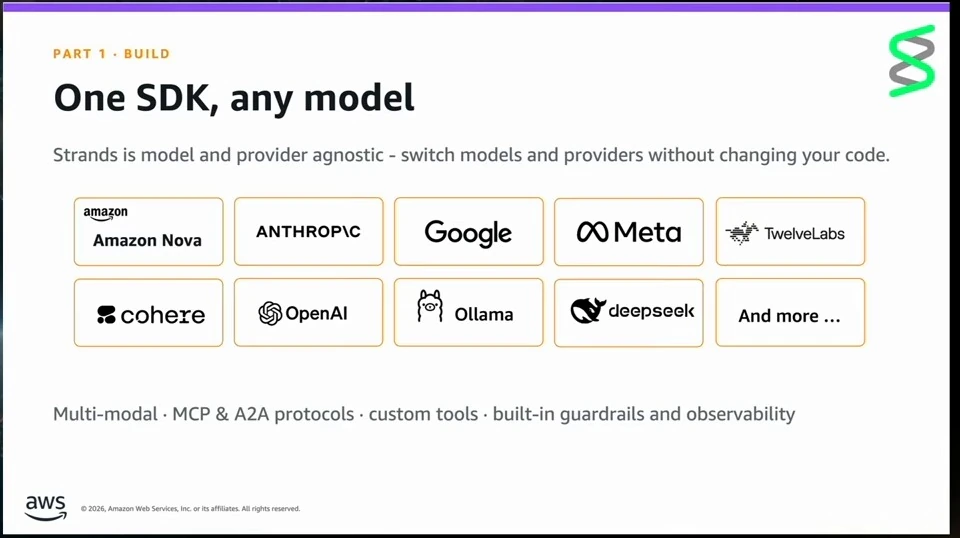 Slide lists model providers and highlights multimodal support, protocols, custom tools, guardrails, and observability.