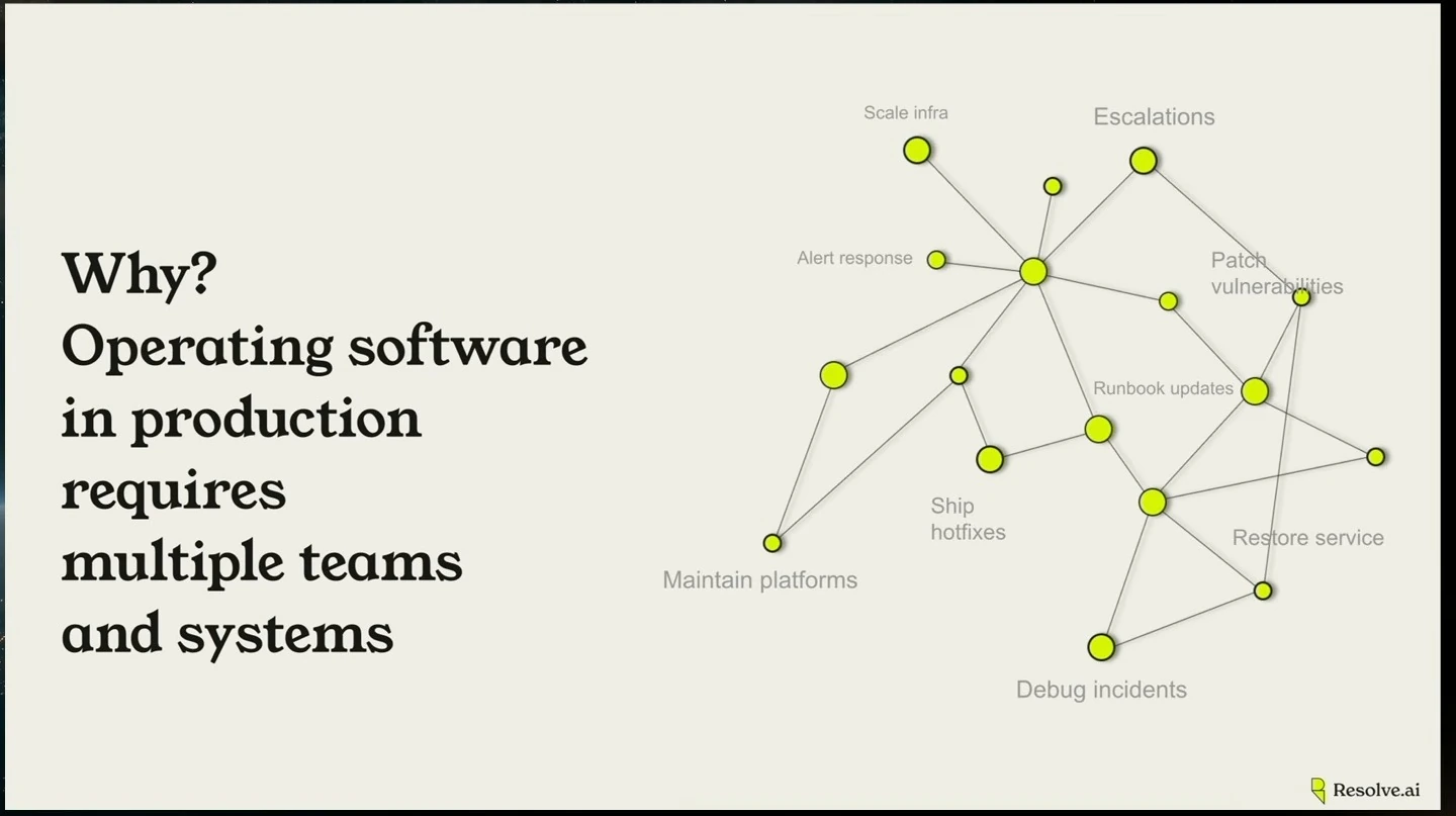 A network of connected nodes illustrates production activities including alert response, escalations, debugging, and service restoration.