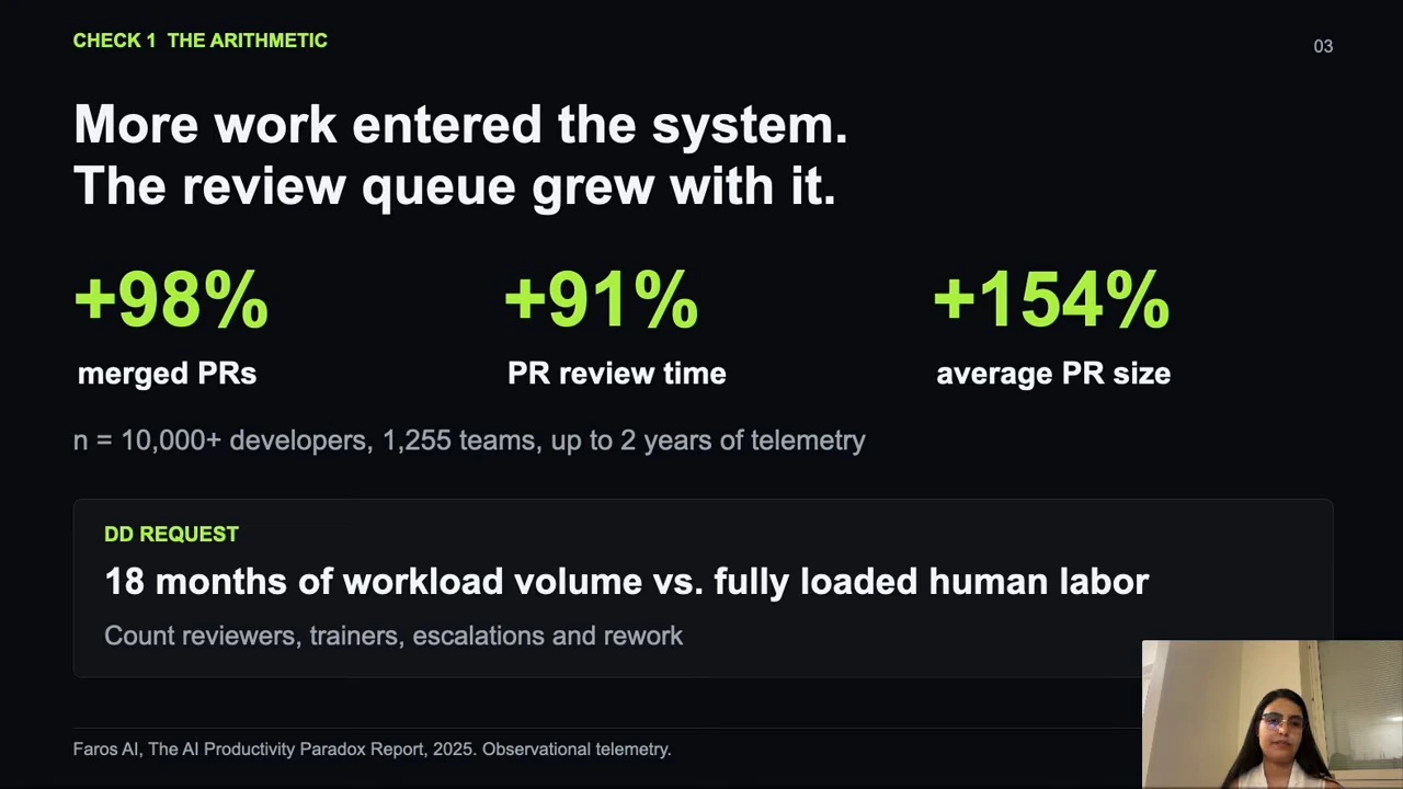 Slide reports increases in merged pull requests, review time and pull request size, and requests workload and human labor data.