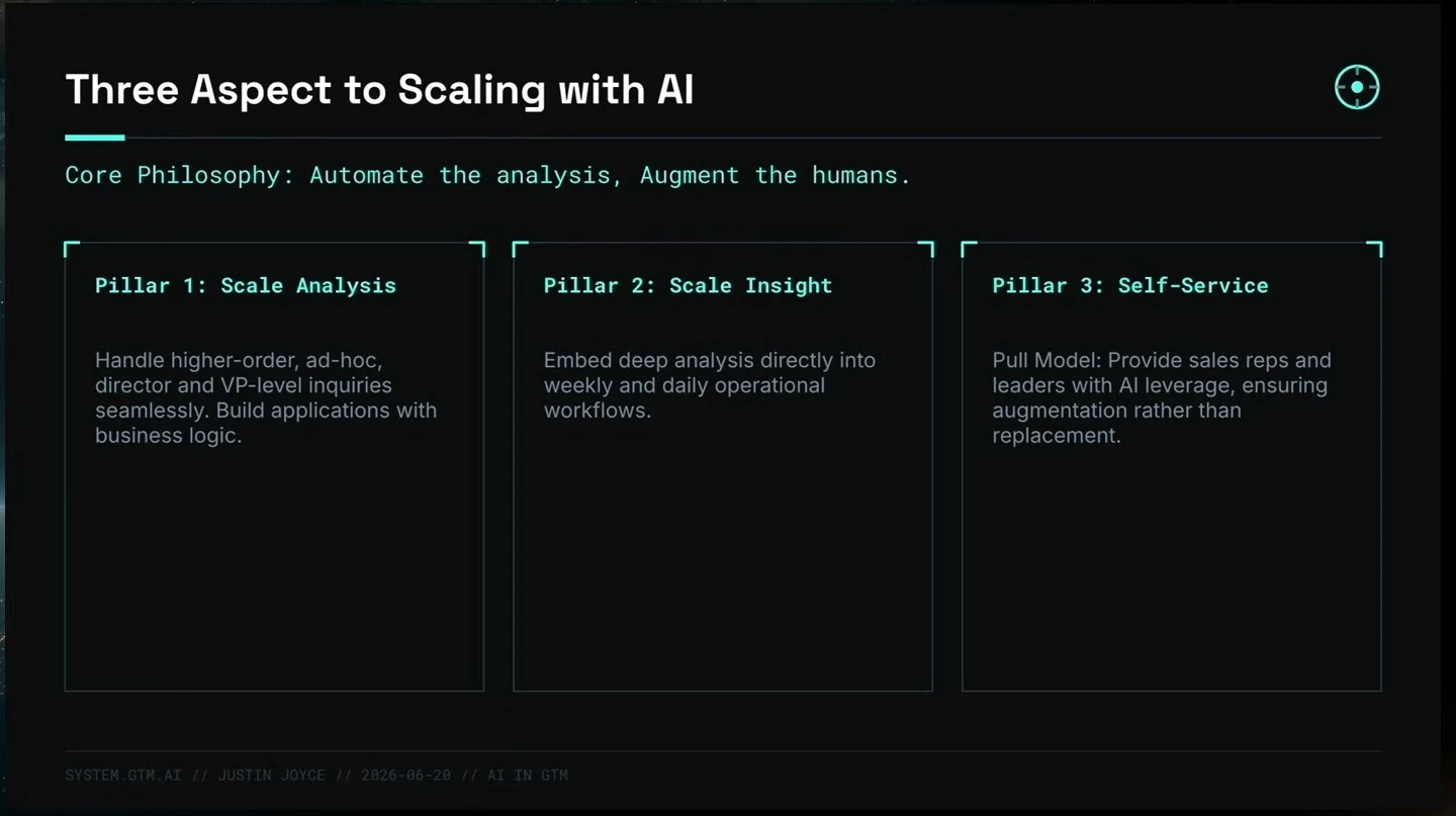 Three pillars for scaling with AI: scale analysis, scale insight, and self-service.