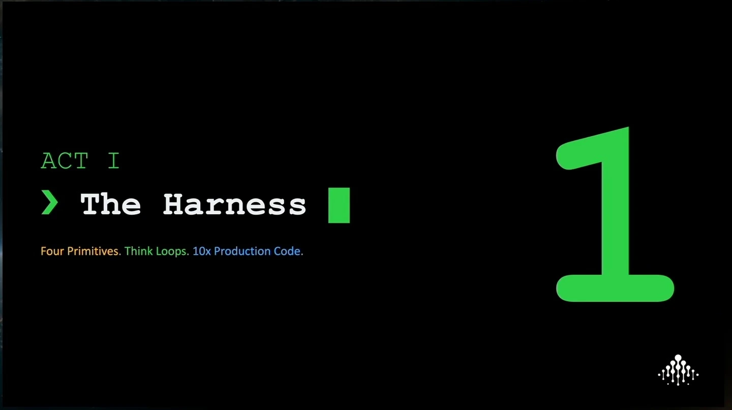 Section slide introducing four primitives, loops and production code.