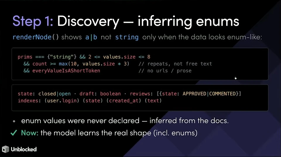 Slide describing rules for inferring enum values from sampled documents.