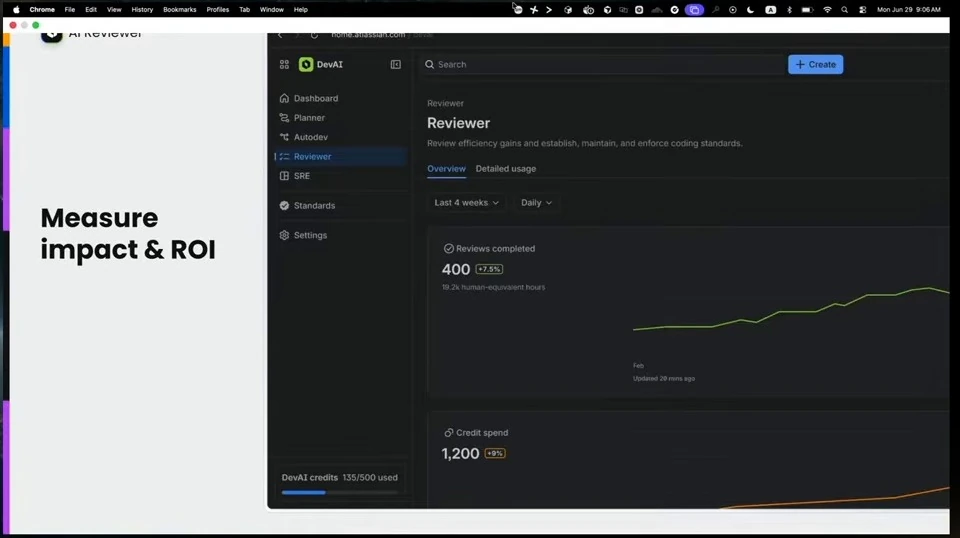 A reviewer dashboard displays completed reviews and credit spend over time.
