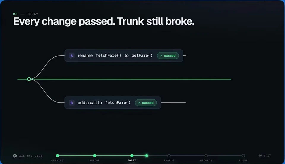 Every change passed. Trunk still broke. — recorded presentation