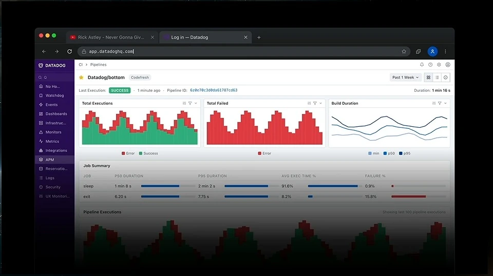 A pipeline dashboard with execution, failure, and duration charts.