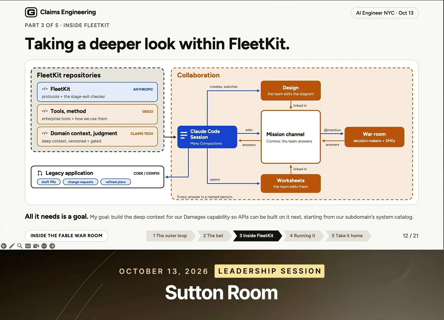 Diagram connecting FleetKit repositories, a Claude Code session, a mission channel, design, worksheets, and a war room.