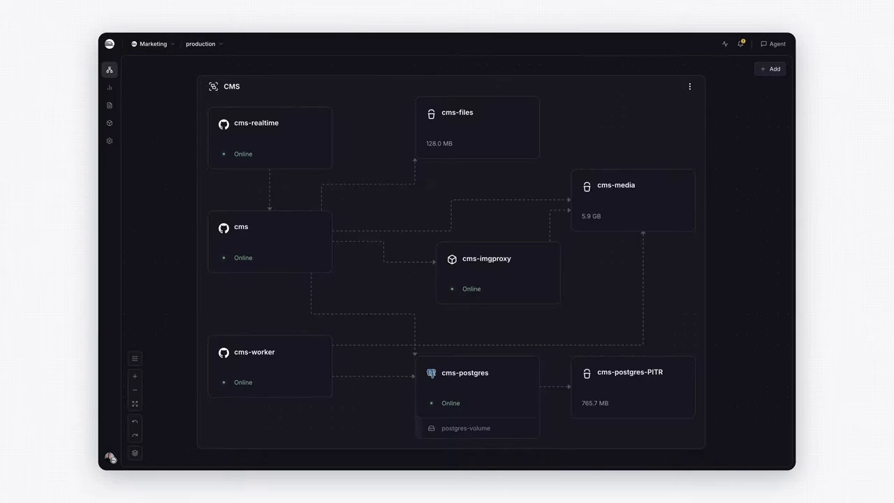 A deployment diagram connecting CMS services, storage, and a database.