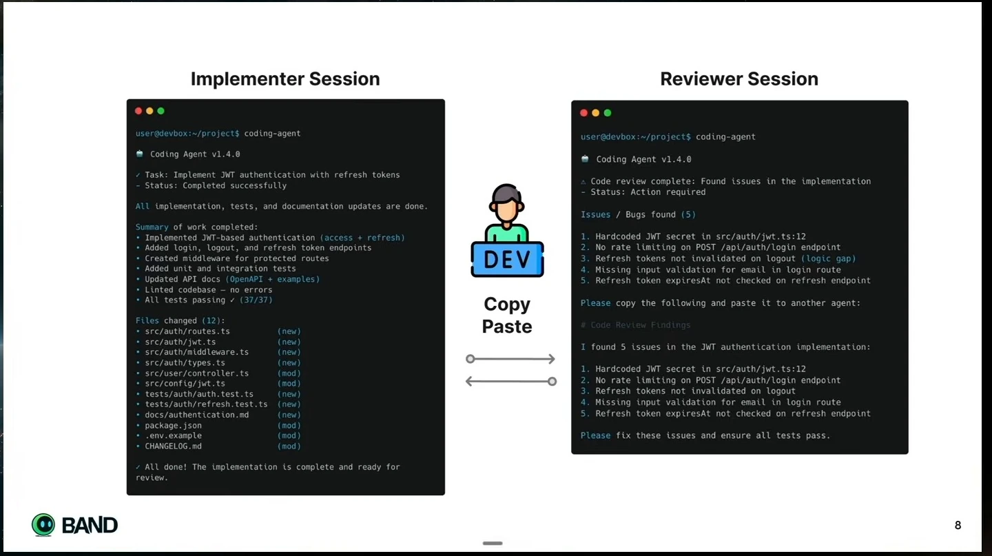 An implementer session and a reviewer session exchange findings through a developer copying and pasting.