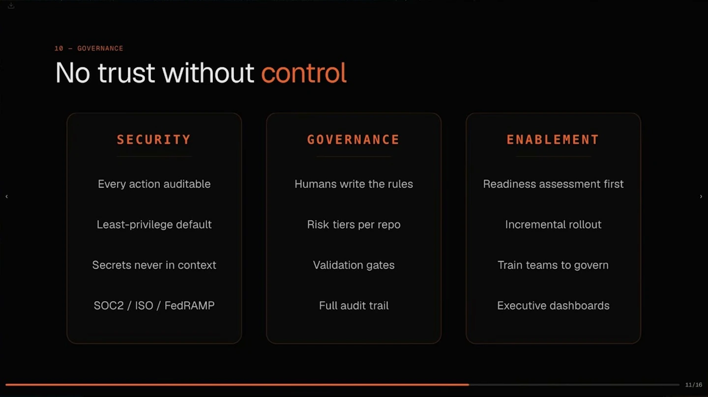 Three columns list security, governance, and enablement practices for agent adoption.