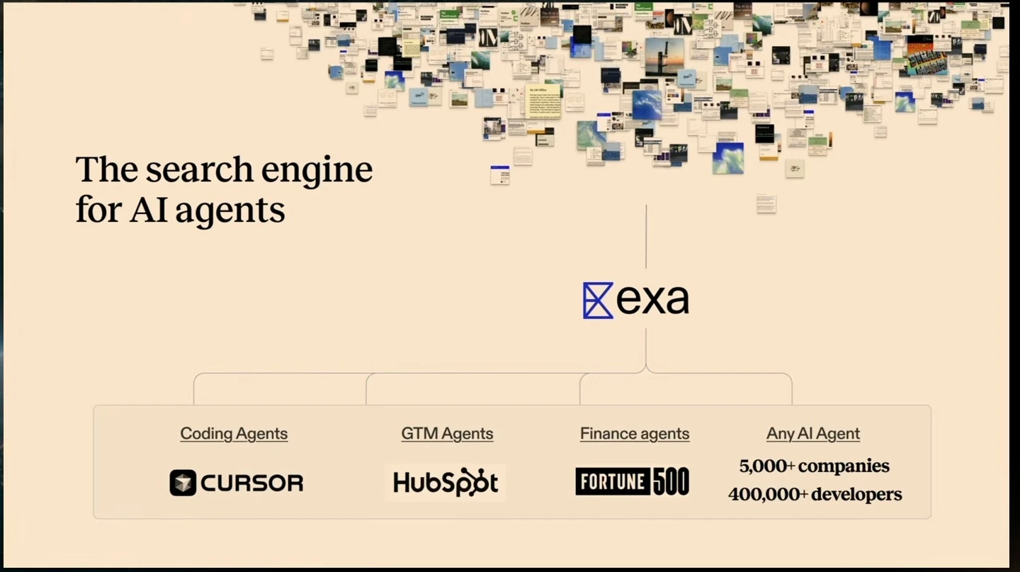 Exa connects web content to coding, go-to-market, finance and other AI agents, with examples and usage figures.
