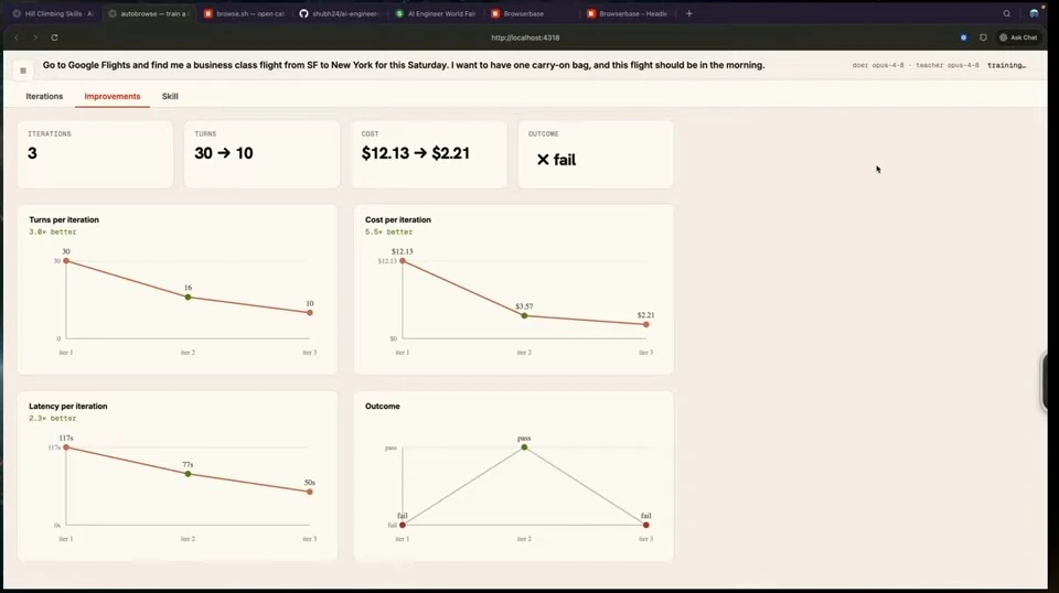 Improvement charts show lower turns, cost and latency across three iterations, with the third marked failed.