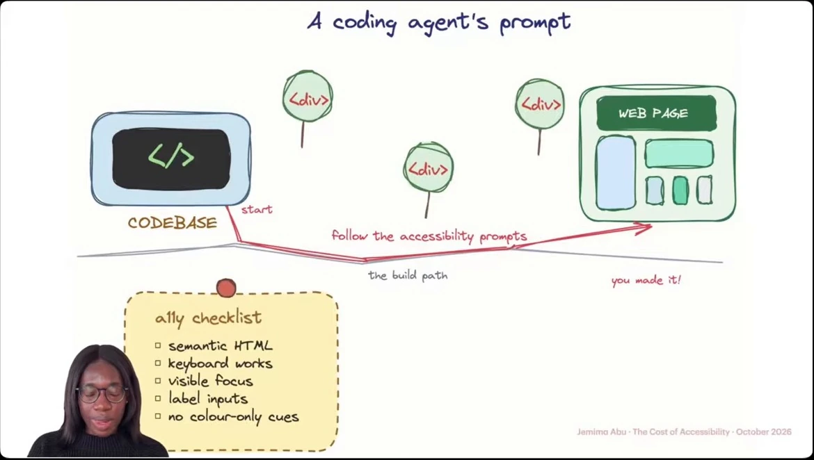 A route from codebase to web page is paired with an accessibility checklist covering semantic HTML, keyboard access, visible focus, input labels and non-colour-only cues.