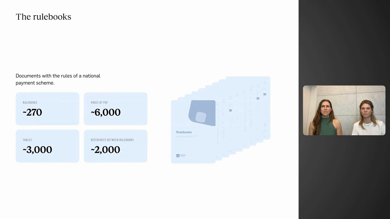 A slide summarizes approximately 270 rulebooks, 6,000 PDF pages, 3,000 tables and 2,000 references between rulebooks.
