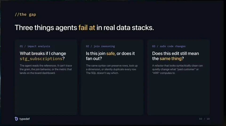 Three cards describe impact analysis, join reasoning, and safe code changes.
