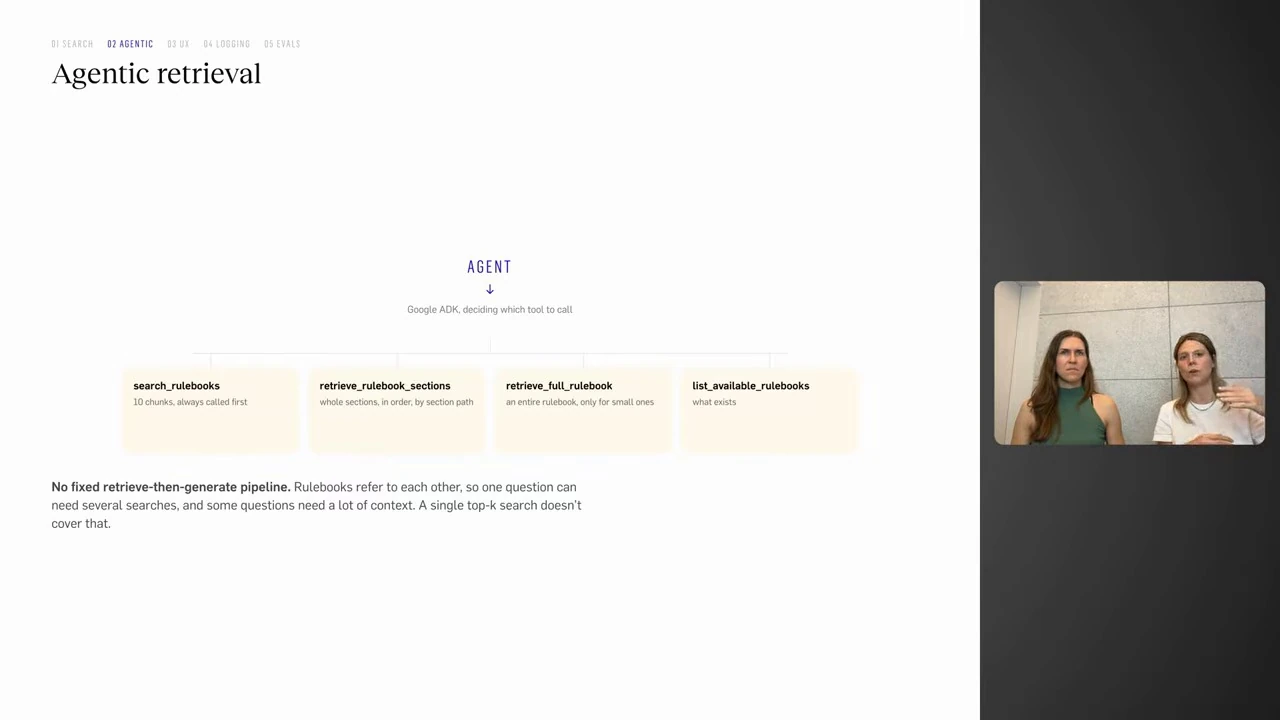 An agent chooses among tools to search chunks, retrieve sections or full rulebooks, and list available rulebooks.