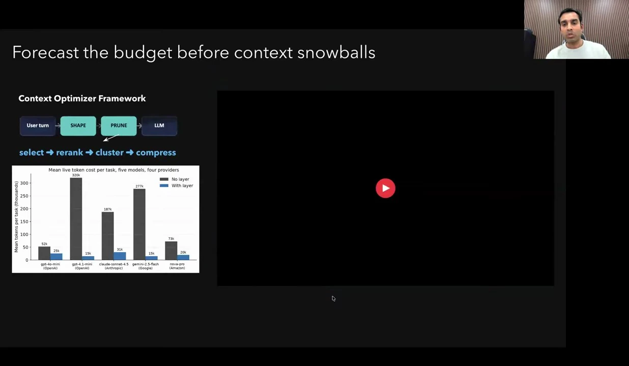 Forecast context growth — recorded presentation