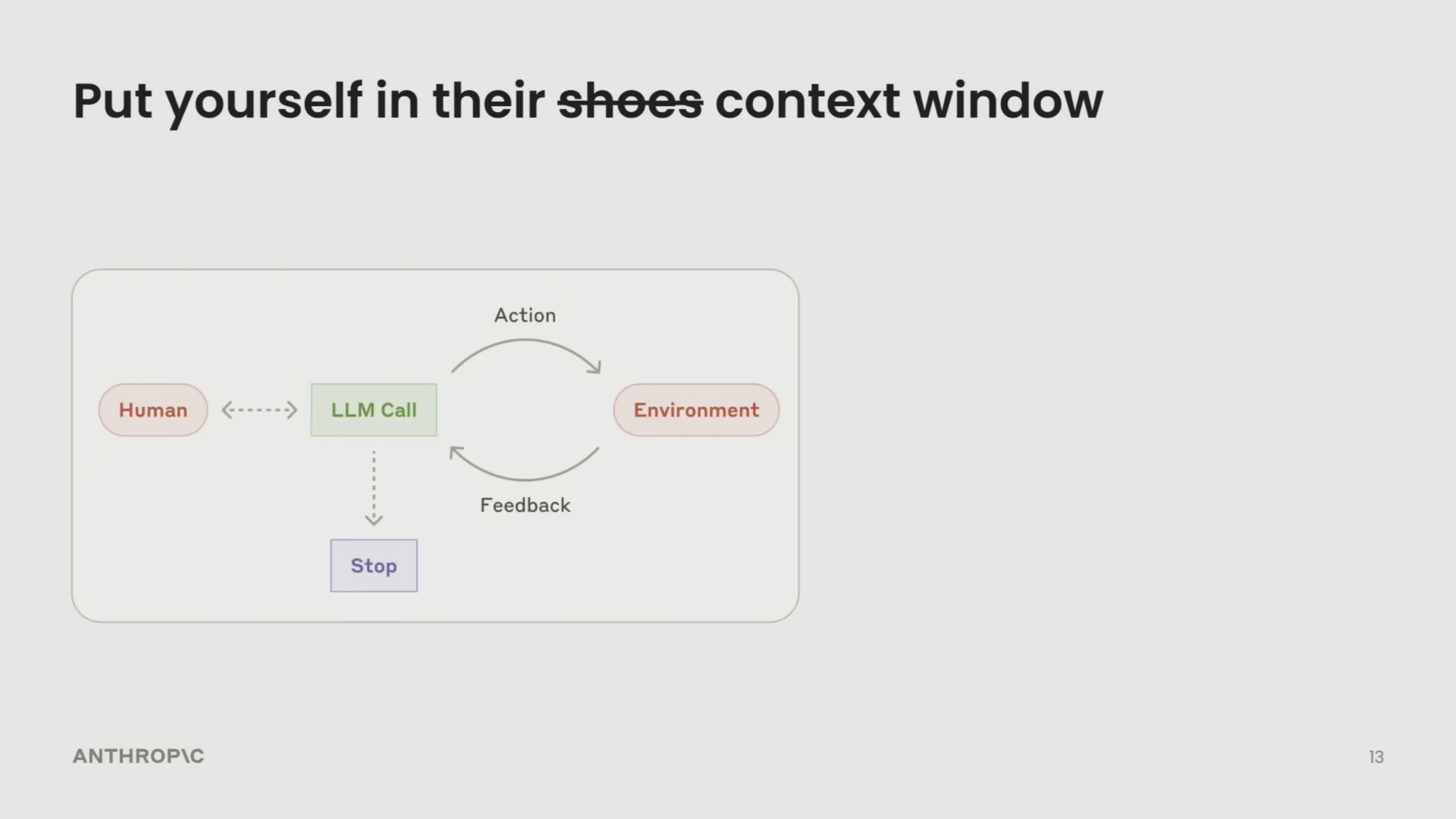 A diagram connects a human and an LLM call, with an action and feedback loop between the LLM and its environment and a path to stop.