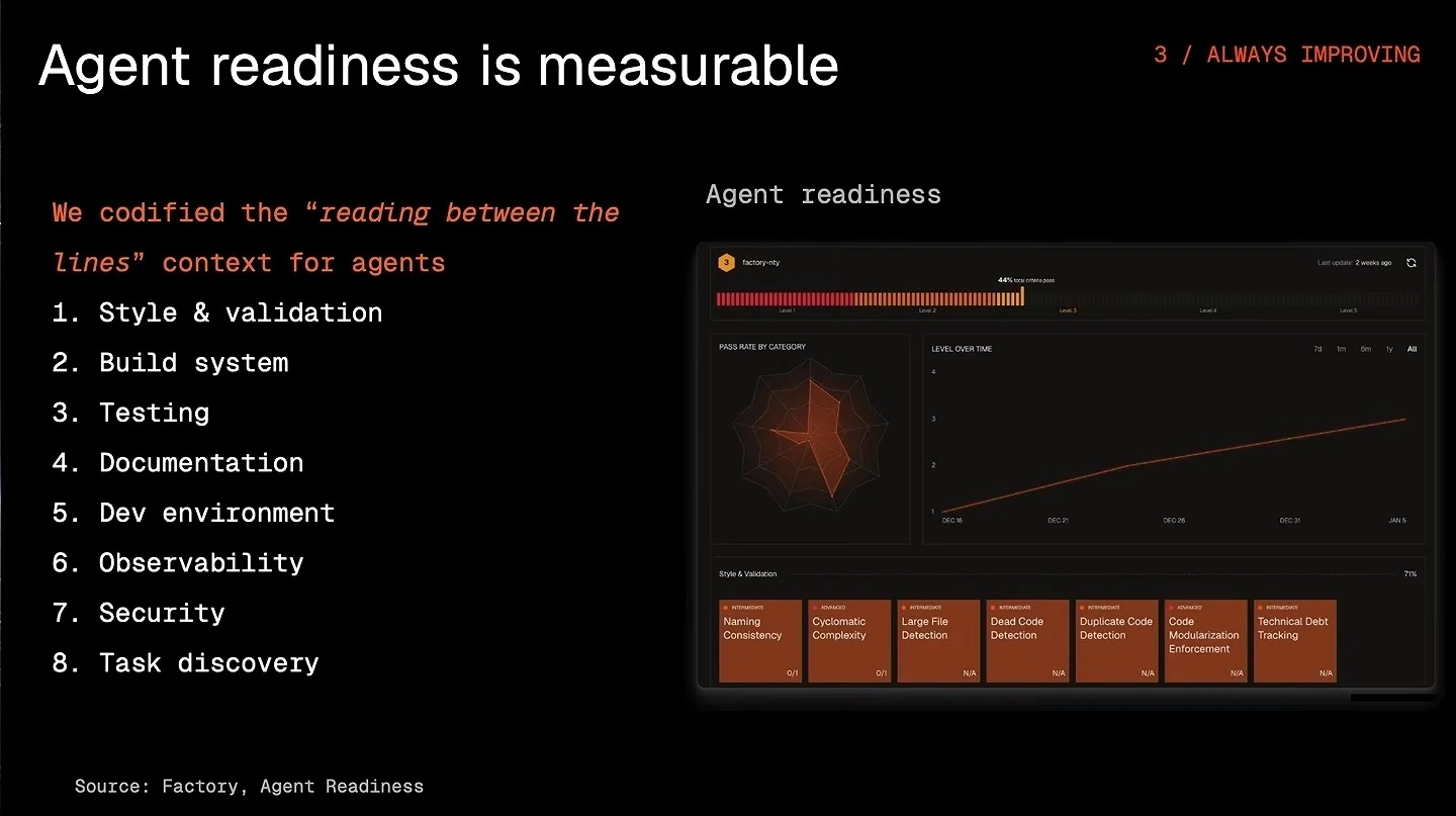 Eight agent-readiness categories appear beside a dashboard showing readiness measures.