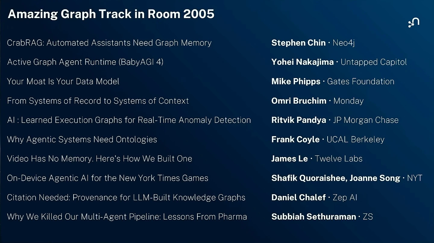Agenda listing graph-track talks and speakers in Room 2005.