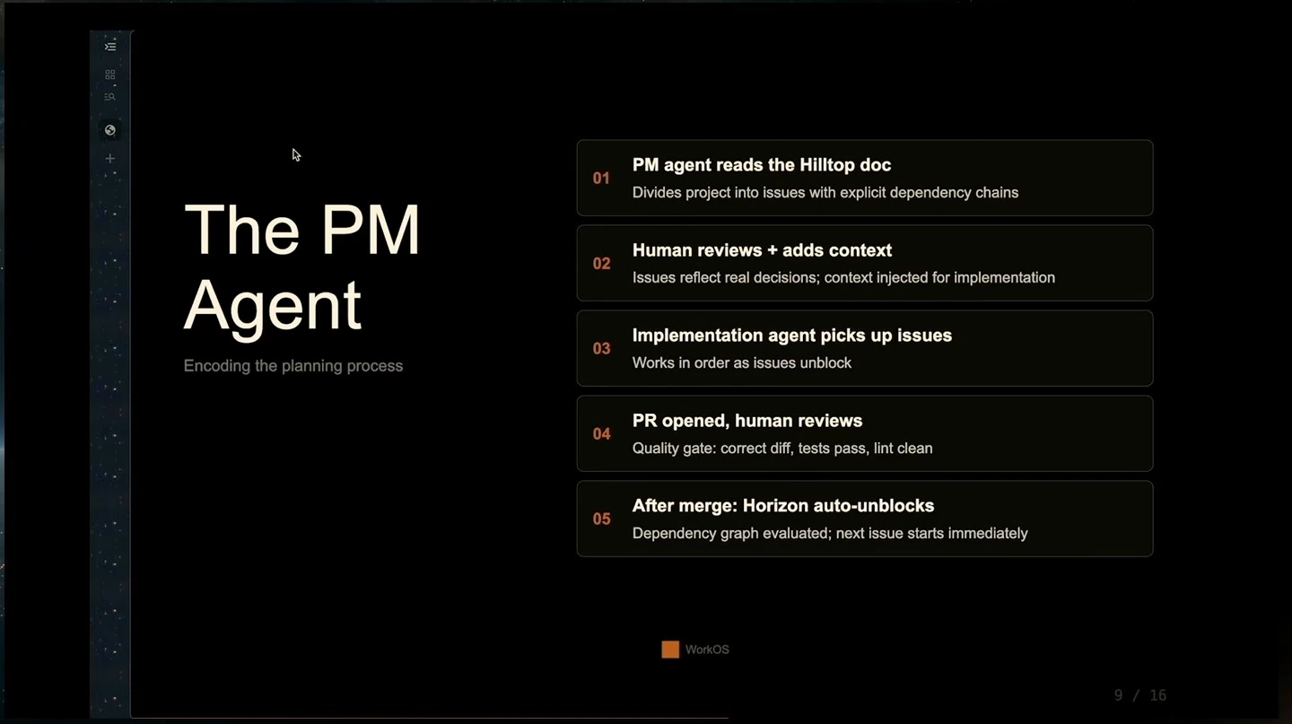 Five steps from planning and human review through implementation, pull request review, and automatic unblocking.