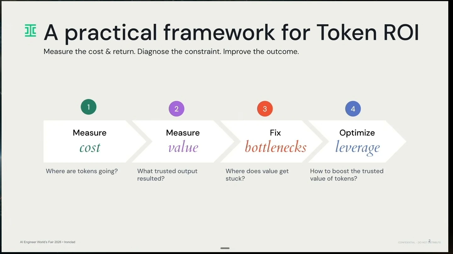 Four steps: measure cost, measure value, fix bottlenecks and optimize leverage.