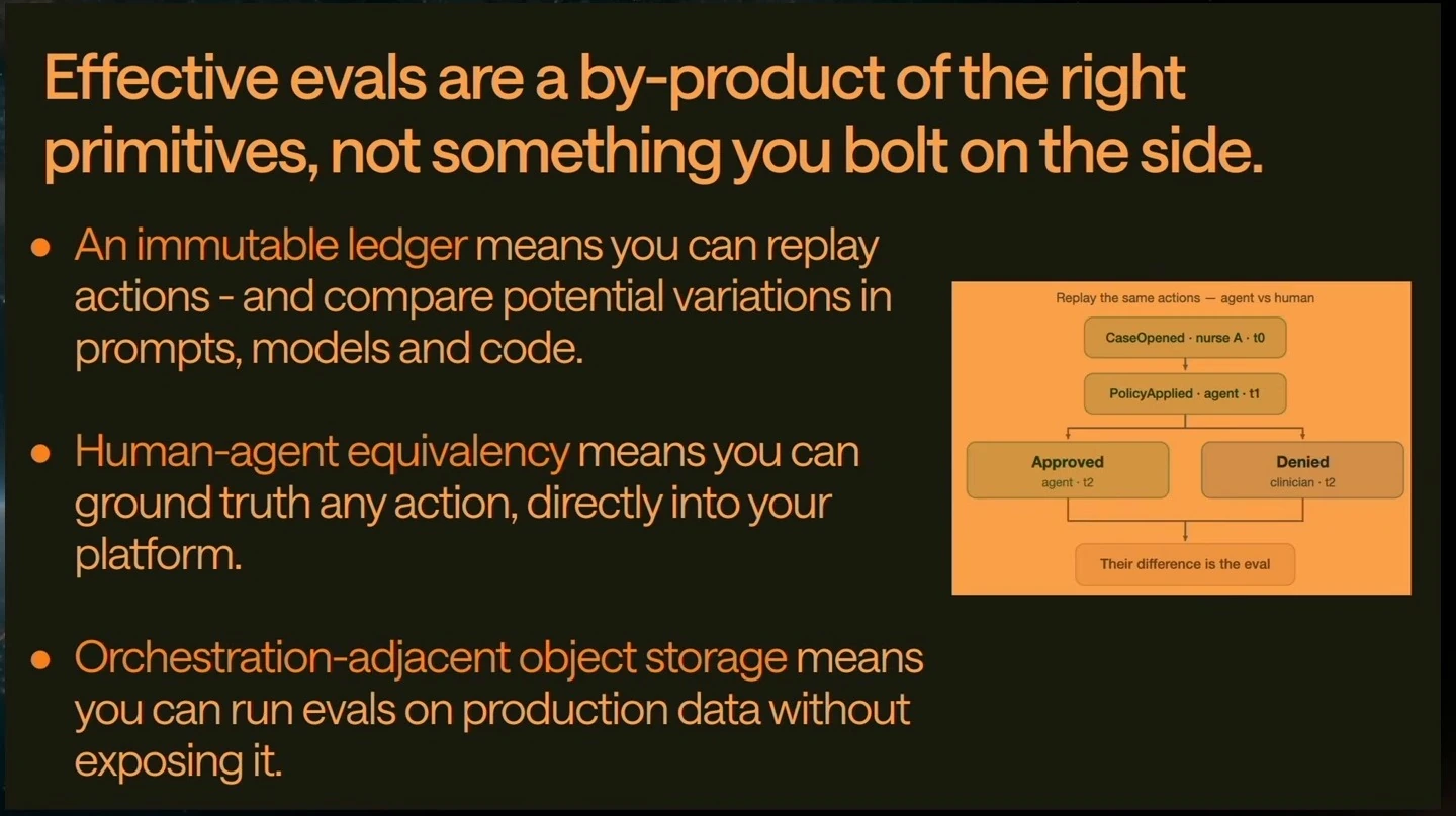 Slide describes replaying ledger actions, comparing human and agent decisions, and evaluating production data using object storage.