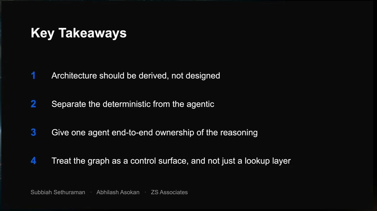 Four takeaways: derive architecture, separate deterministic and agentic work, give one agent ownership of reasoning, and use the graph as a control surface.