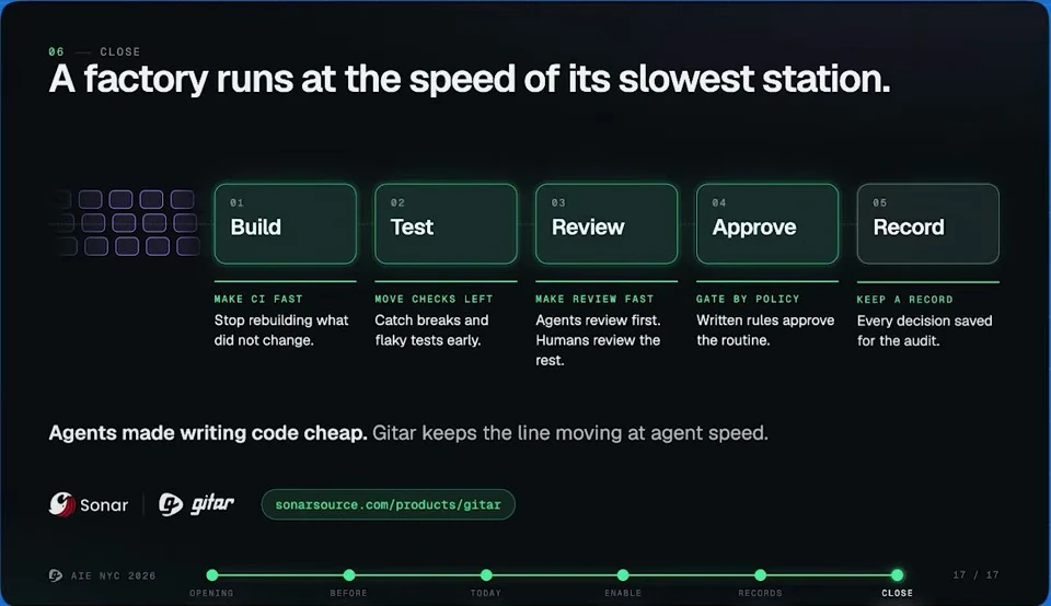 A factory runs at the speed of its slowest station — recorded presentation, build 2