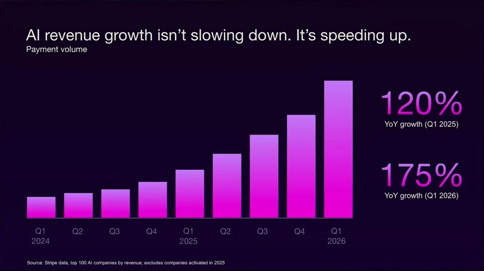 AI revenue growth is speeding up — recorded presentation
