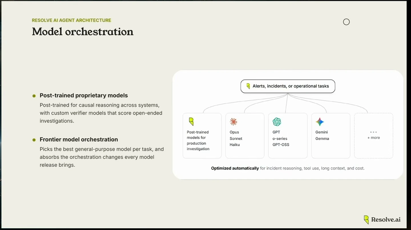 Post-trained models and frontier model orchestration route production tasks to models suited to each task.