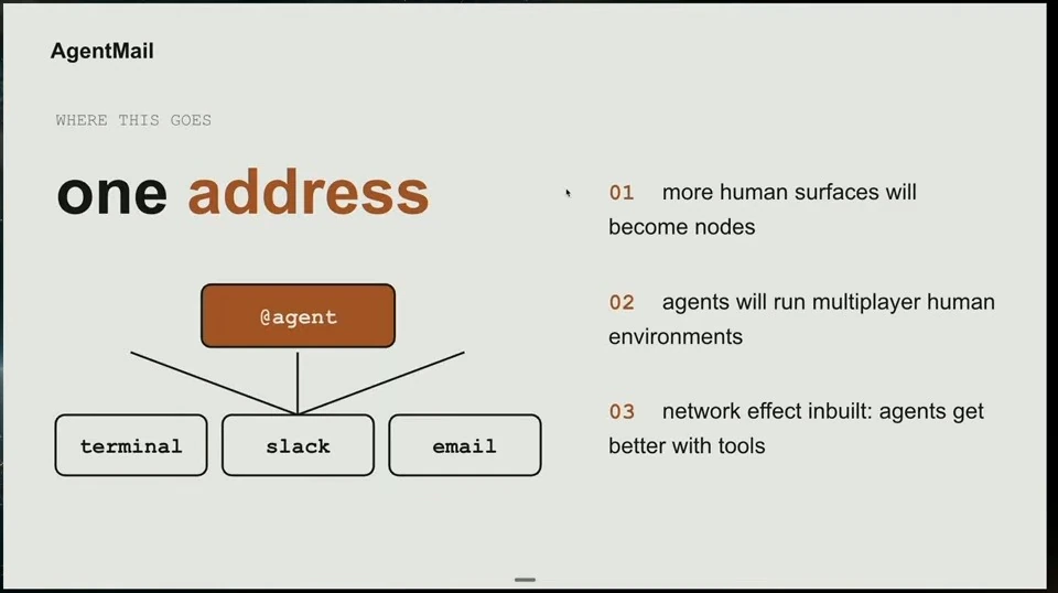 An agent address is shown with terminal, Slack and email surfaces; the slide predicts more nodes, multiplayer environments and network effects.