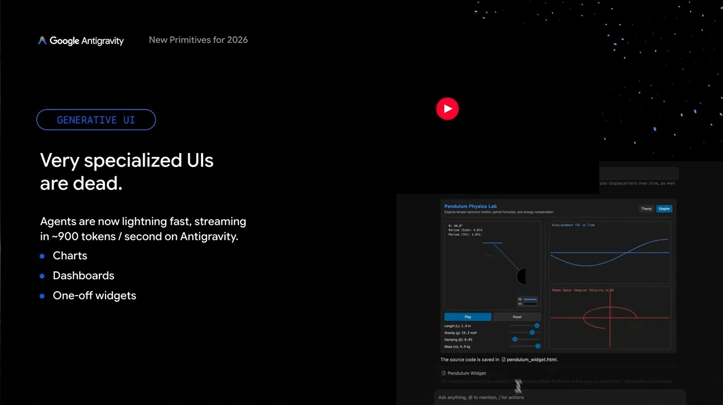 Generative UI slide with a pendulum simulation and graphs shown in a dark interface.