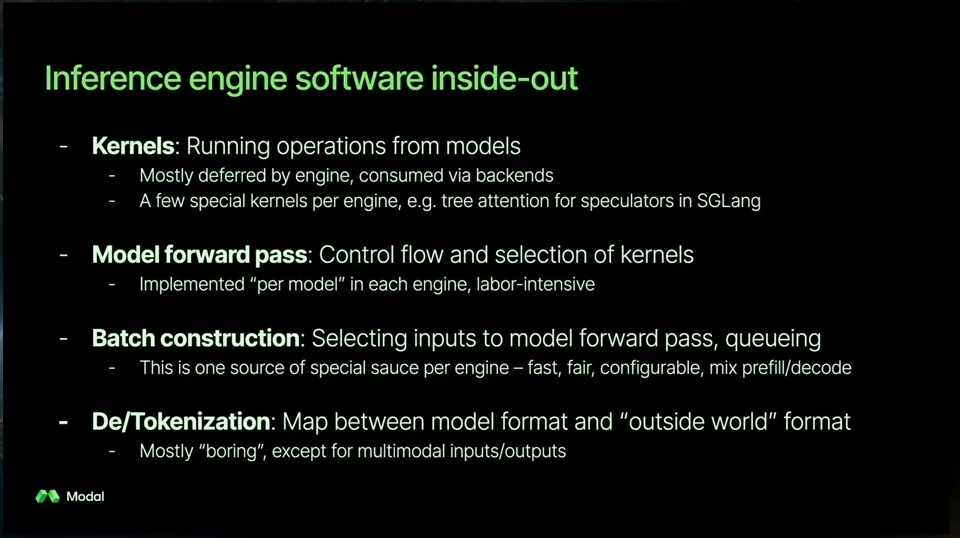 Slide lists kernels, model forward passes, batch construction and detokenization as inference engine components.
