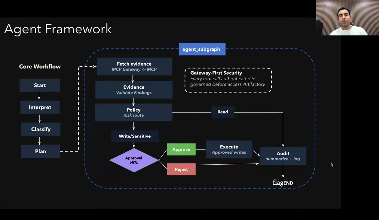 The agent workflow — recorded presentation